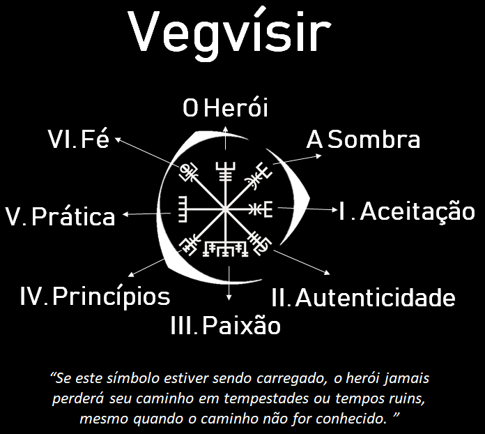 Vegvisir, Vegvísir | Significado completo